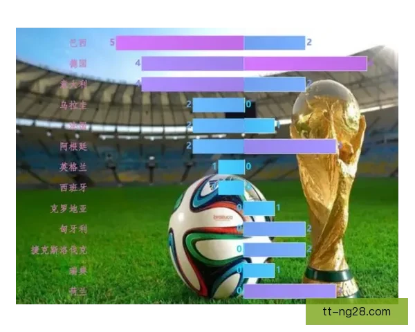 2026世界杯全新官方实时比赛数据分析模型深度解读 2026世界杯全新官方实时比赛数据分析模型深度解读