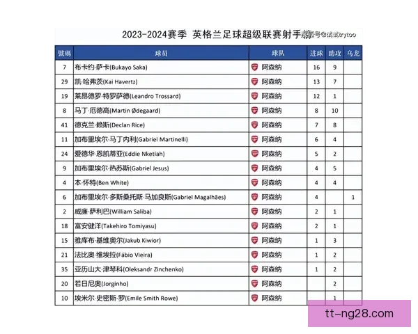 欧冠射手榜最新动态与进球趋势深度解析与前景观察本赛季竞争格局 欧冠射手榜最新动态与进球趋势深度解析与前景观察本赛季竞争格局